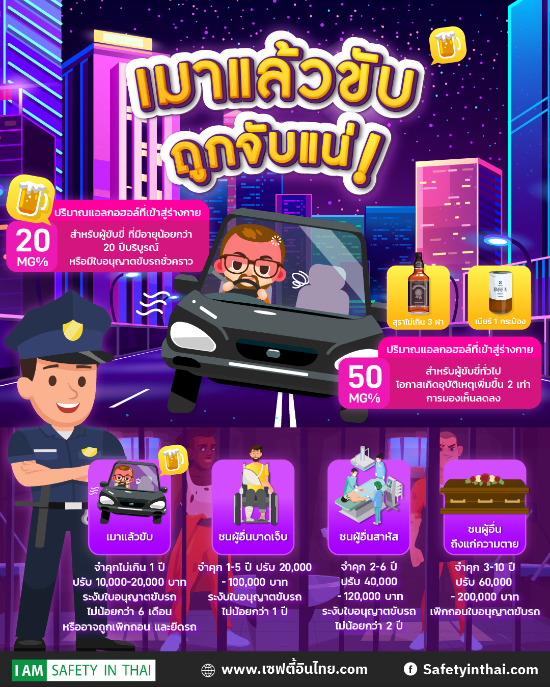 เมาแล้วขับ ถูกจับแน่